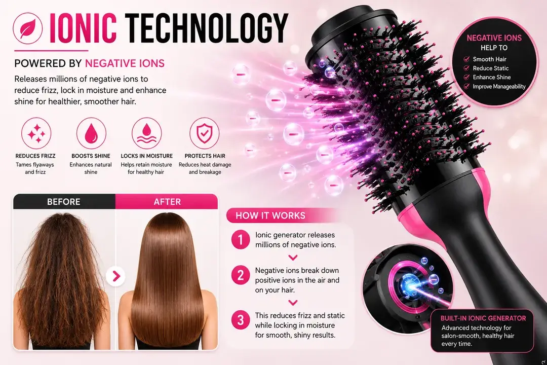 One-Step Hair Dryer & Styler Brush - Image 6